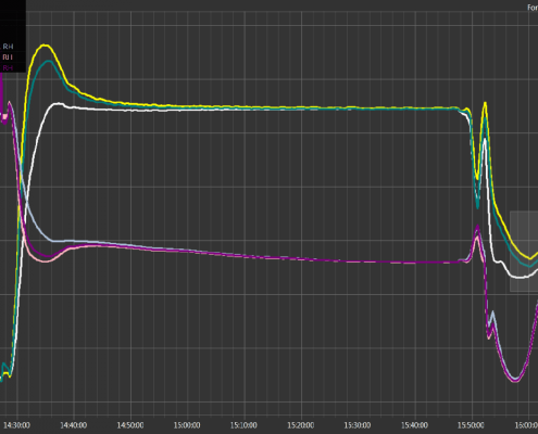 Logiciel MBW Gecko pour pilotage du générateur d'humidité HG-101