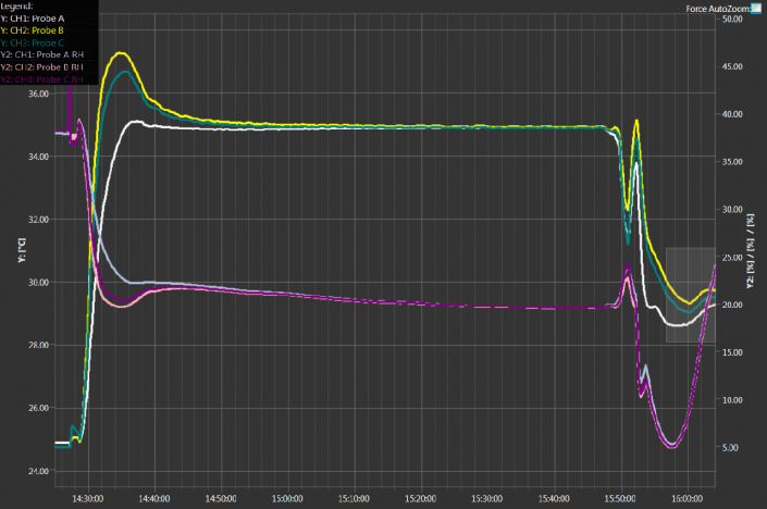 Logiciel MBW Gecko pour pilotage du générateur d'humidité HG-101